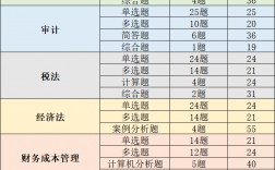 会计学硕考研科目(一般二本建议考研学校)