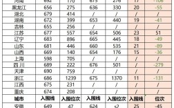 2023兰州理工大学考研分数线(兰州理工大学研究生招生简章)