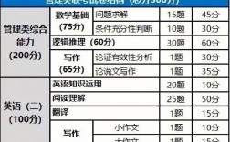 199管理类一般人考多少分(会计专硕容易上岸的学校推荐)