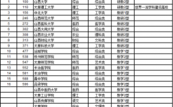 山西公办三本院校有哪些？具体名单是什么？