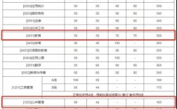 复试占比低的985(考研容易捡漏的985大学)