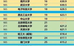 211大学排名2021最新排名(全国49所财经大学排名)