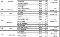 大理大学研究生官网入口