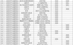 河南大学考研专业及参考书目2023(河南大学考研官网招生简章)