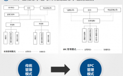 工程总承包与施工总承包的区别