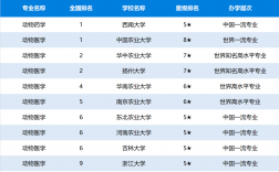 兽医硕士哪个学校好考(兽医大专学校)