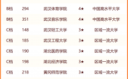 湖北省民办二本院校排名如何？哪些学校更具实力？
