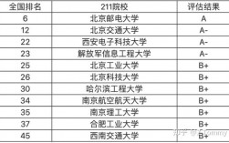 二本计算机考研哪个学校(一般二本建议考研学校)