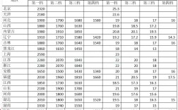 有初级会计证月薪多少