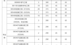 西安电子科技大学考研复试通过率(桂林电子科技大学2024研究生录取)