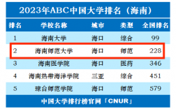 海南师范大学什么档次