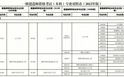 一级建造师毕业几年(一级建造师多少年可以考)