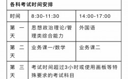 考研分数线2024公布时间几点(附历年考研成绩公布时间)