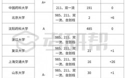 药学考研好上岸学校推荐(临床药学考研院校排名)