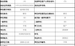 学历填硕士还是研究生(正规填法)