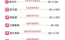 考研报班哪个机构好