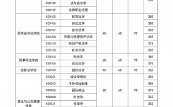 中国政法大学复试刷人(中国政法大学考研难度)