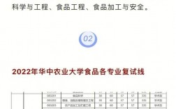 农业大学考研考哪个好