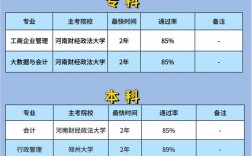 自考本科可以选择哪些学校(初中文凭怎么报考成人大专)