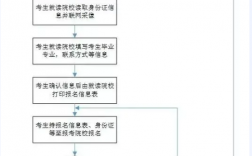 在校专升本怎么个流程(成人专升本费用一览表)