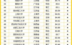 中国一本大学排名2024最新排名表