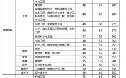 太原理工大学考研分数线(考研究生需要具备什么条件)