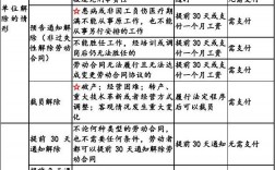 公司解除劳动关系赔偿标准