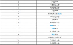 地理信息系统专业排名(地理学里最吃香的专业)