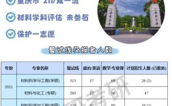 材料考研容易的学校(中国科技大学考研分数线)