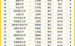 2024年全国大学排行榜如何？具体情况如何？