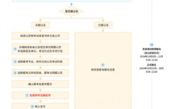 25考研预报名入口已开通（附网址+报考安排）