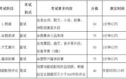 安徽艺考abc是什么意思？具体内容是什么？