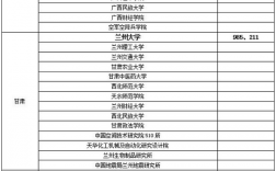 研究生b类地区好调剂的学校(考研b区所有大学名单)