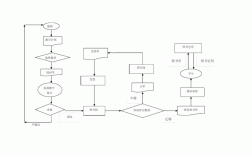 西南科技大学教务管理系统（附入口+流程）