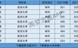 延安大学什么档次