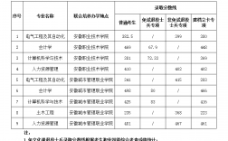 安徽建筑大学专升本