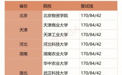 广州医科大学复试刷人严重吗(临床医学非全日制研究生)