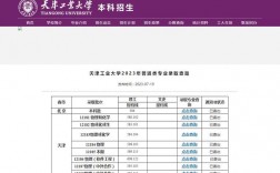 天津工业大学2023研究生录取分数线(2024研究生国家录取线)