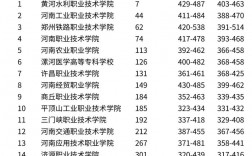 2024年河南省医学专科学校排名