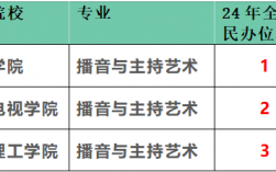 播音与主持专业排名(学播音的后来都干嘛了)