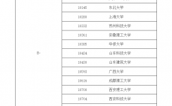 土木考研300分左右的学校(土木专业考研可以跨什么专业)