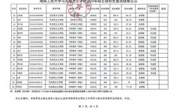 湖南工业大学研究生报录比(湖南工业大学考研官网)