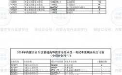 内蒙古招生考试信息