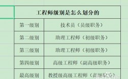 电气工程师分几个等级(电气工程师证书报考条件)