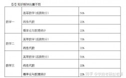 考研数二范围(考研大纲怎么查)