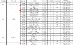 四川师范大学考研报录比