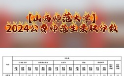 山西师范大学录取分数线