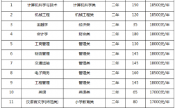 集美大学诚毅学院学费(诚毅学院是二本还是三本)