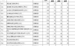 河北一本线多少分2024(河北一本强基线分数)