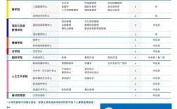 澳门科技大学2023年本科招生(澳门科技大学内地招生官网)